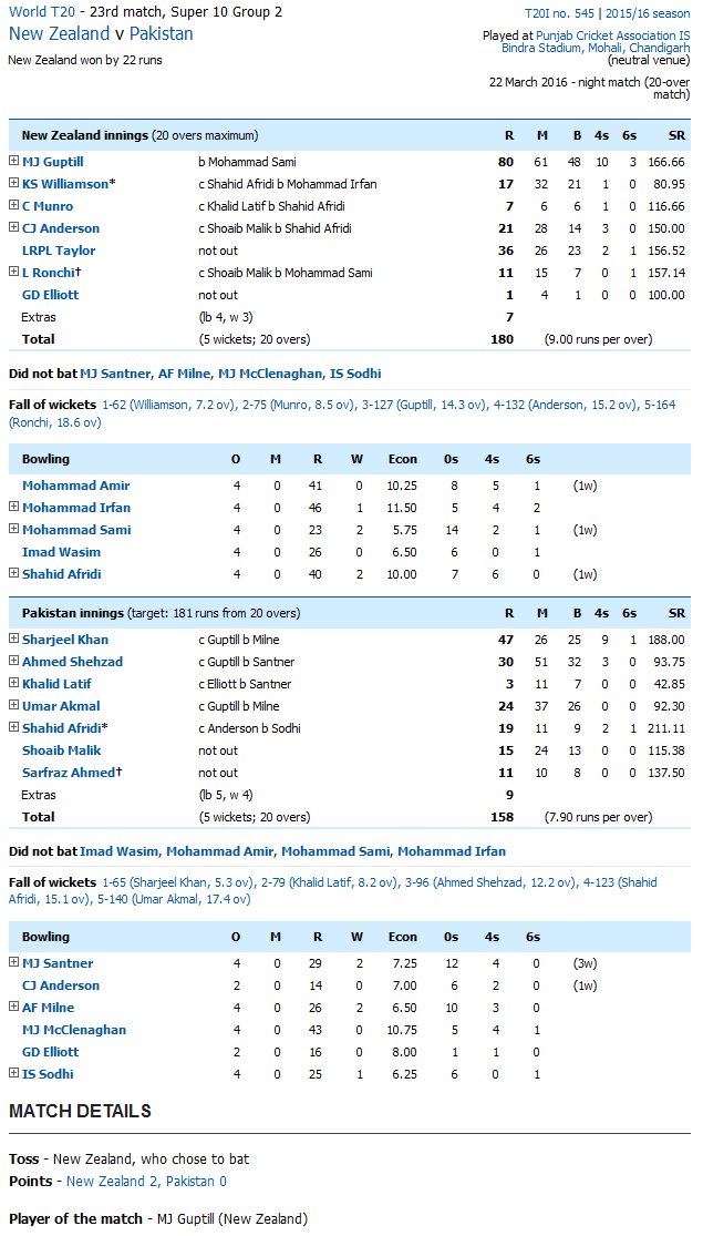 New Zealand vs Pakistan Score Card